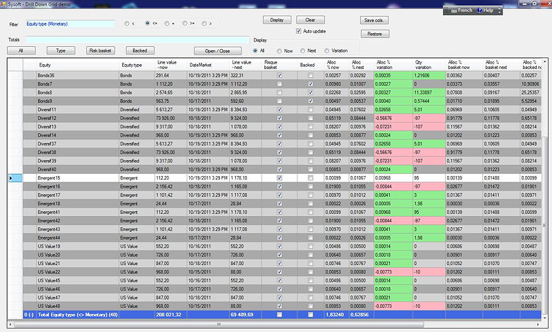 Hierarchical grid - display all instruments NOT monetary