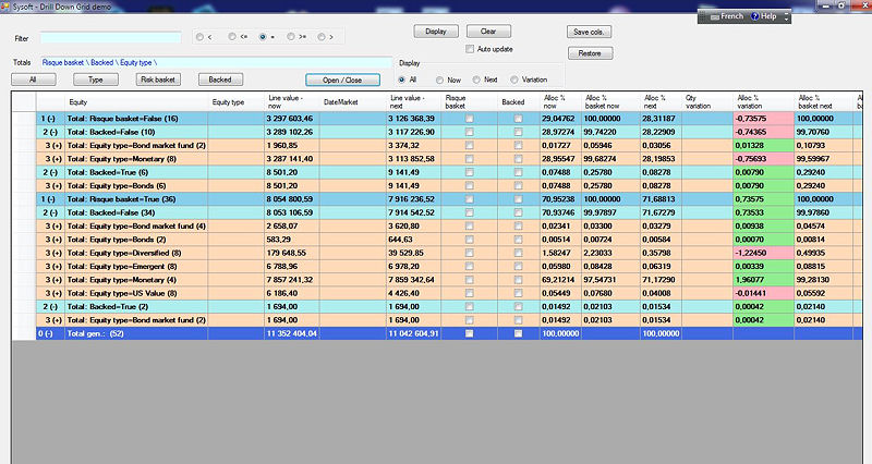 Datagrid hiérarchique - drill down trois niveaux