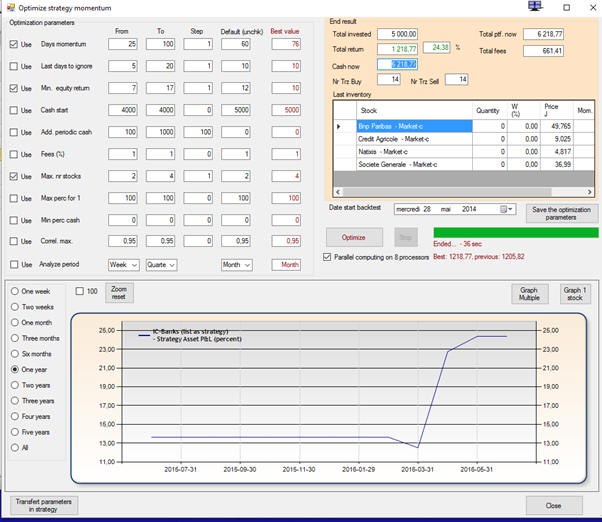 Momentum strategy computing