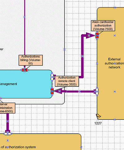 Size graphically connection lines according to numerical data (volume..)