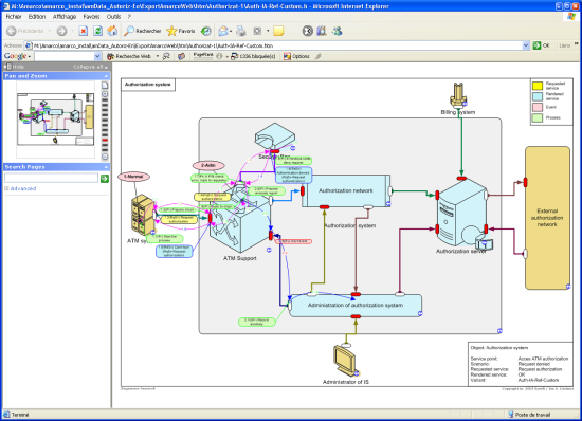 Customized shapes for system visualization