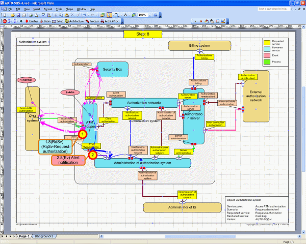 Service based process