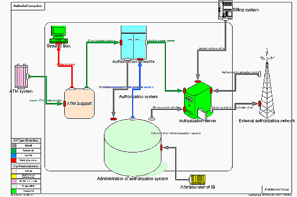 Urbanisation - Architecture technique