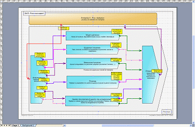 Processus de support