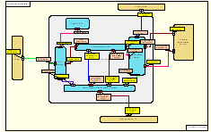 Click to display IS architecture only