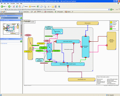 General process presentation, related to the system organization