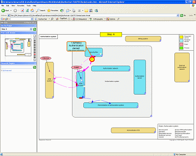 ndividual presentation of each process step