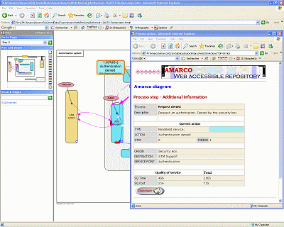 Associated information pages for each process step