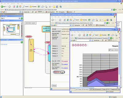 Link to the Quality of service diagram associated with the process