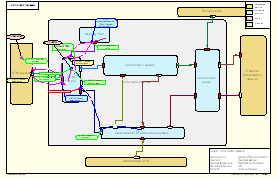 Click to display IS architecture and the process