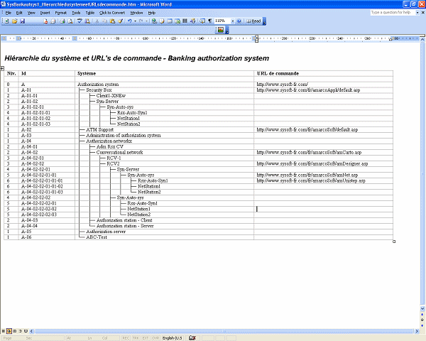 Command URL's in a Word document