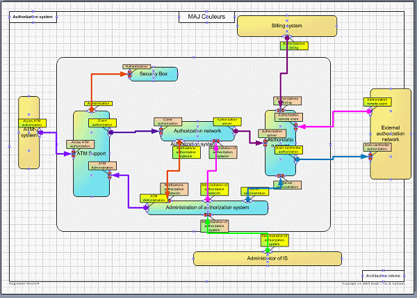 Architecture applicative - applications et flux