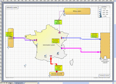 Système - Trafic entrant et sortant