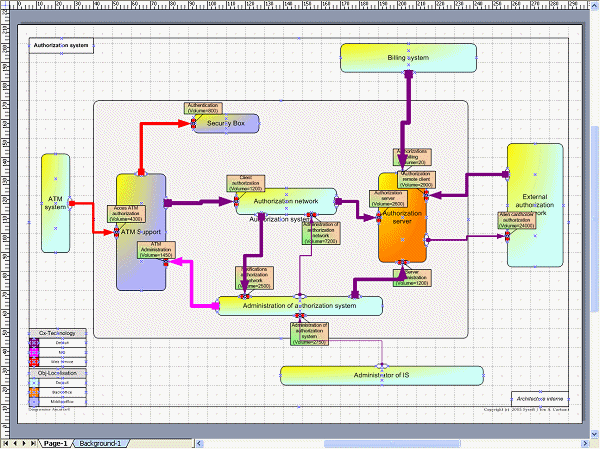 Display systems and interfaces according to their taxonomy