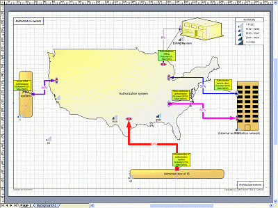 Input and output traffic in a system - line load