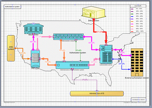 Network visualiozation - most available lines