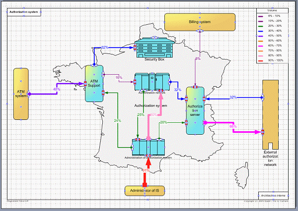 Visualisation dynamique du trafic réseau avec Visio et Amarco