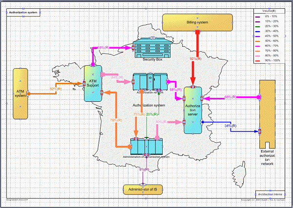 Capacité restante du réseau