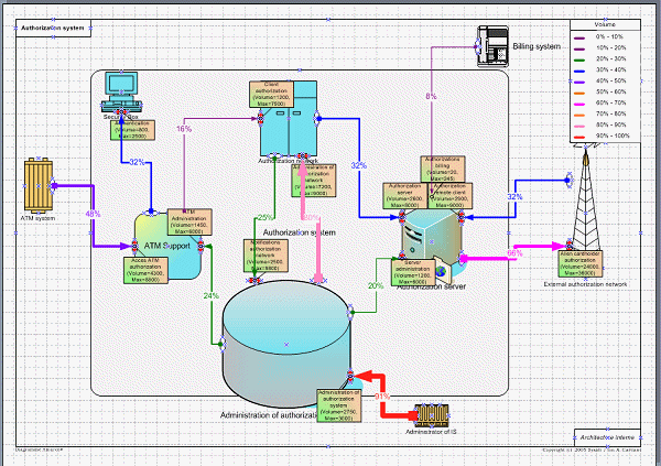 Diagramme automatique - Visio, SQL server