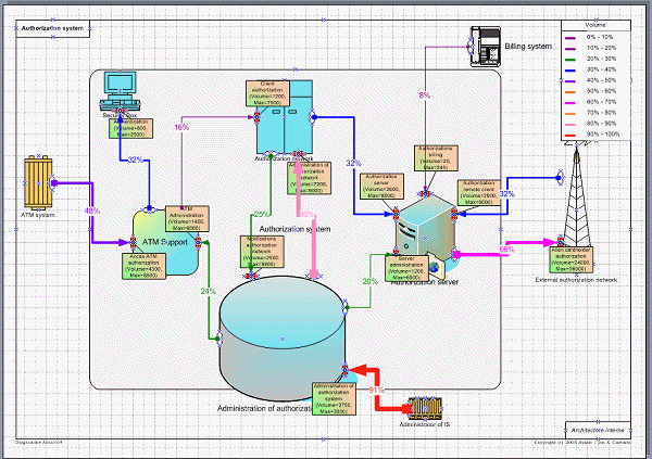 Automatic system drawing : Visio + SQL server