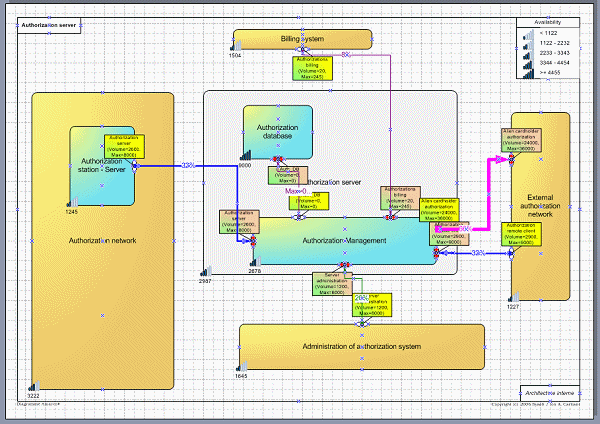 Data visualization in Visio shapes