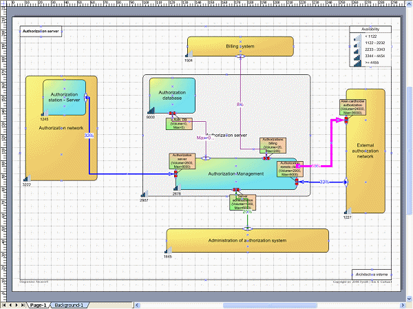 Visualisation des données dans les formes Visio avec Amarco