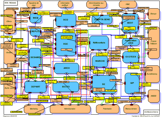 Information system - Internal architecture (raw)