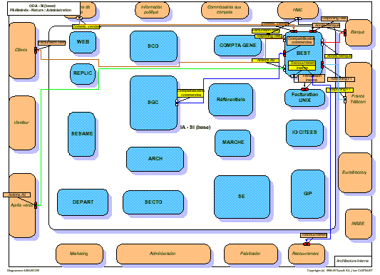 Relations d'un système contenu