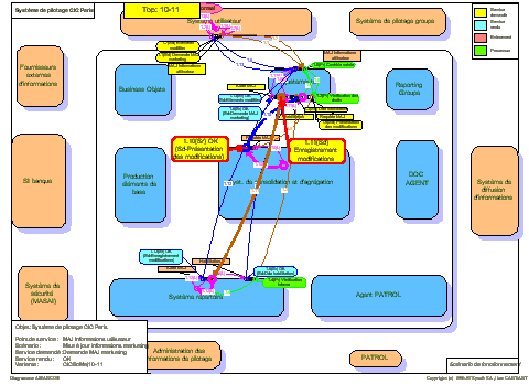 Execution scenario (1)