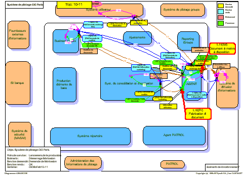 Scénario de fonctionnement (2)