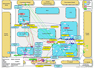 Execution scenario without SAP