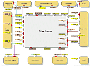 Subsidiary - External architecture