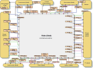 Subsidiary - External architecture (detailed)