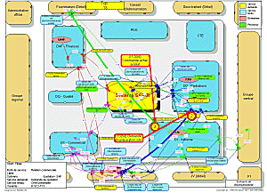 Phase du processus