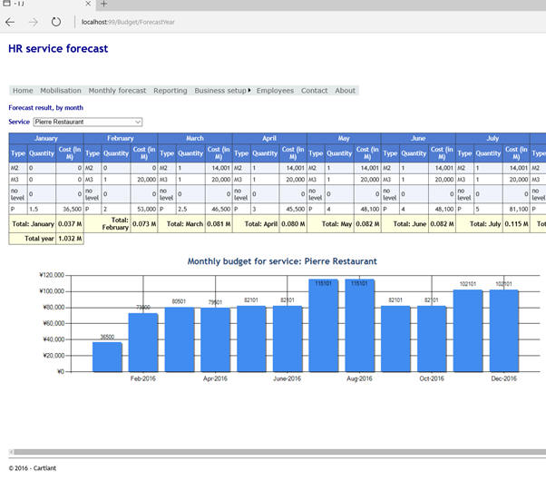HR software reporting with graphs
