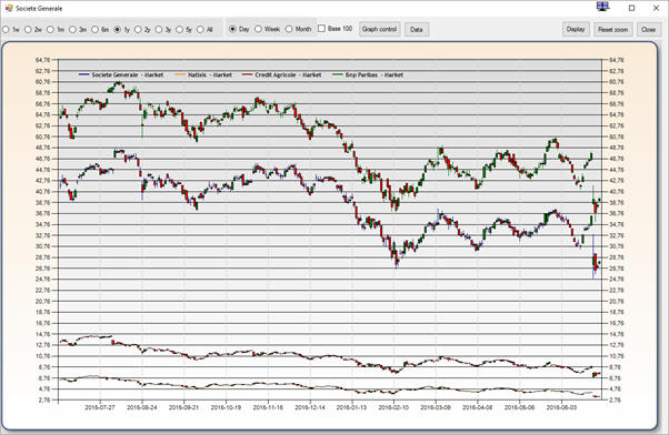 Comparison of financial instruments (absolute)