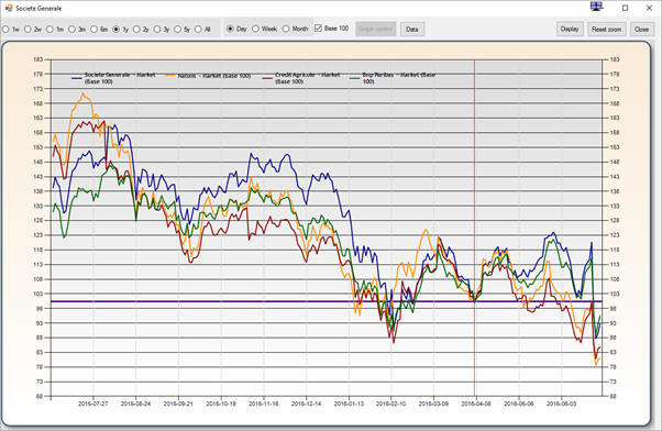 Comparispon of financial instruments (with reference points)