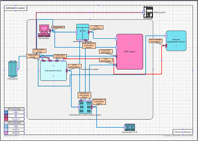 Relate system and interfaces colors to organisation criteria