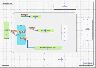 Isolate a module. Show related modules