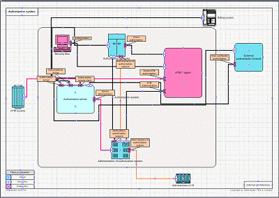 Relate system colors to organisation criteria