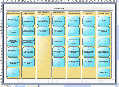 Cartographie de processus