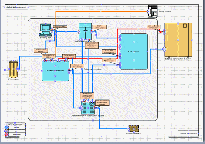 Relate interface colors to organisation criteria