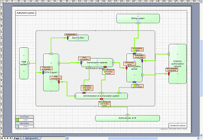 System - initial version (V1)