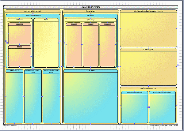 Complex system visualisation