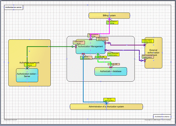 Automatic system drawing