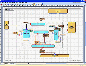 Composant fonctionnel - architecture interne