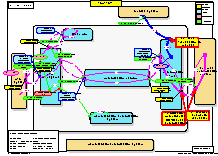 Amarco process cartography using services