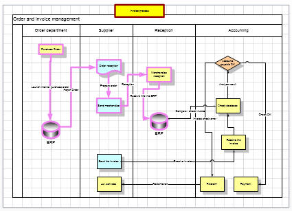 Unistep - Process animation